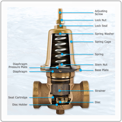 Válvulas Redutora de Pressão