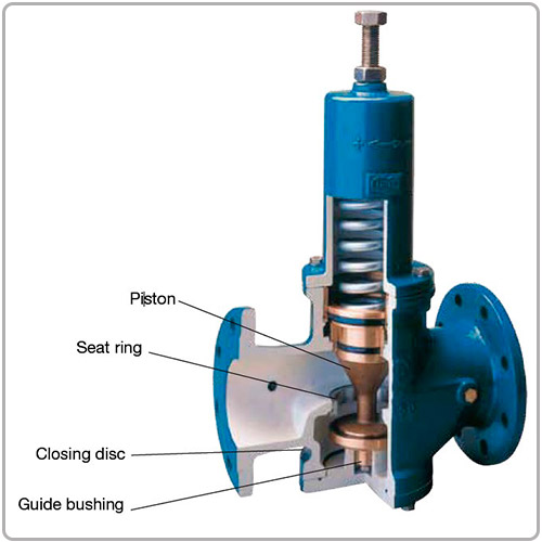 Válvulas Redutora de Pressão